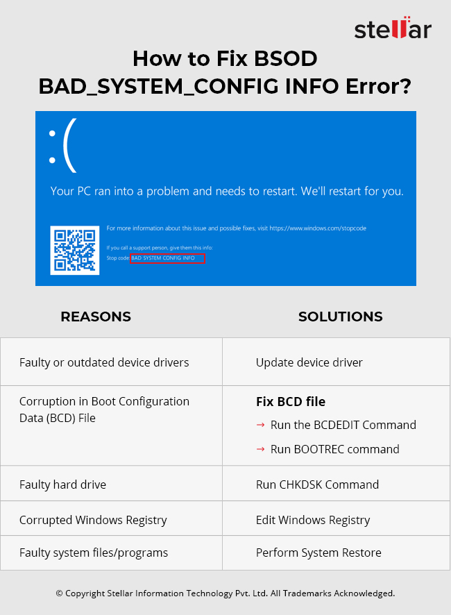 Can outdated drivers trigger the Bad System Config Info BSOD? - Find out if outdated drivers can be a potential cause and how to update them.
Is it necessary to perform a system restore to fix the error? - Learn when and how to perform a system restore to address the Bad System Config Info BSOD.