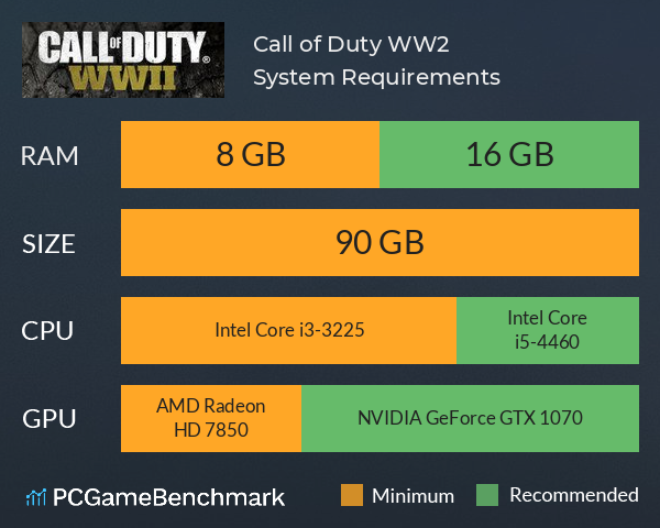 Check for system requirements:
Ensure your computer meets the minimum system requirements for Call of Duty WWII.