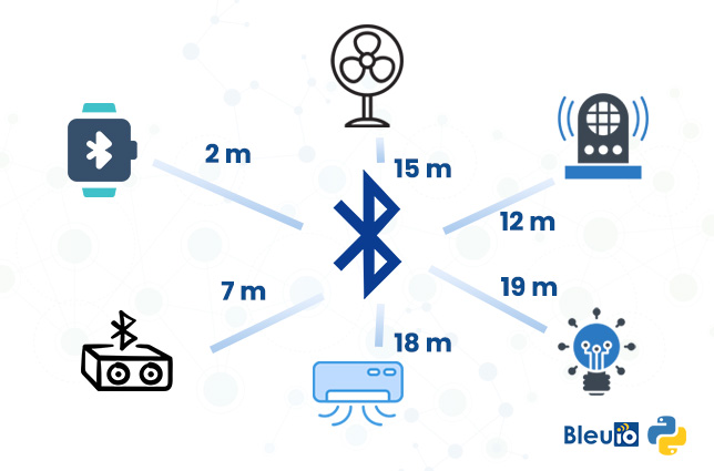 Check the position and distance of your Bluetooth devices
Ensure that the Bluetooth device you are trying to connect to is within range of your PC.