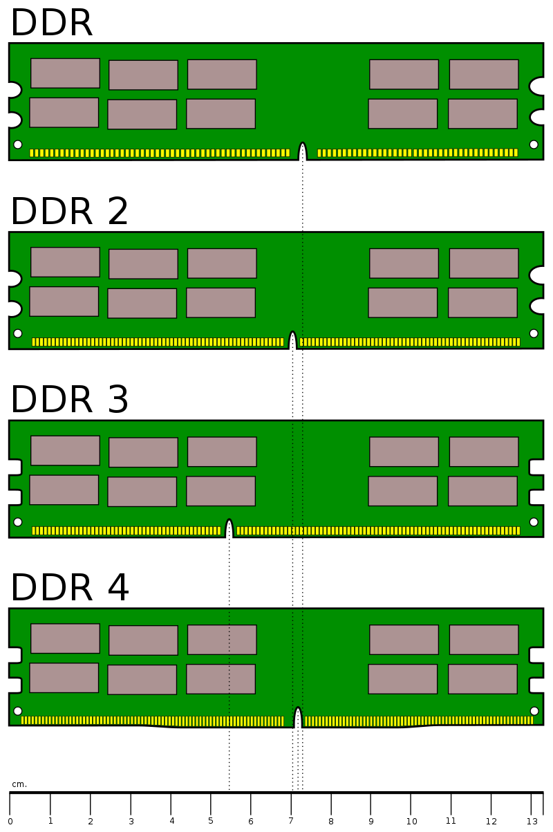 DDR3 SDRAM: The third generation of DDR SDRAM, providing even higher speed and lower power consumption than DDR2 SDRAM.
DDR4 SDRAM: The fourth generation of DDR SDRAM, offering increased speed, higher density, and improved power efficiency compared to DDR3 SDRAM.