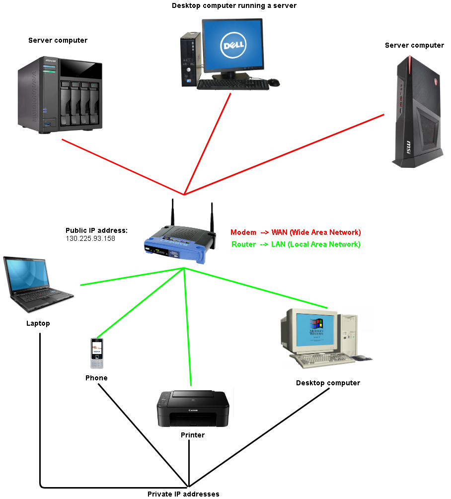 Ensure that both the local and remote computers are connected to the same network.
Verify that the IP address and hostname of the remote computer are correct.