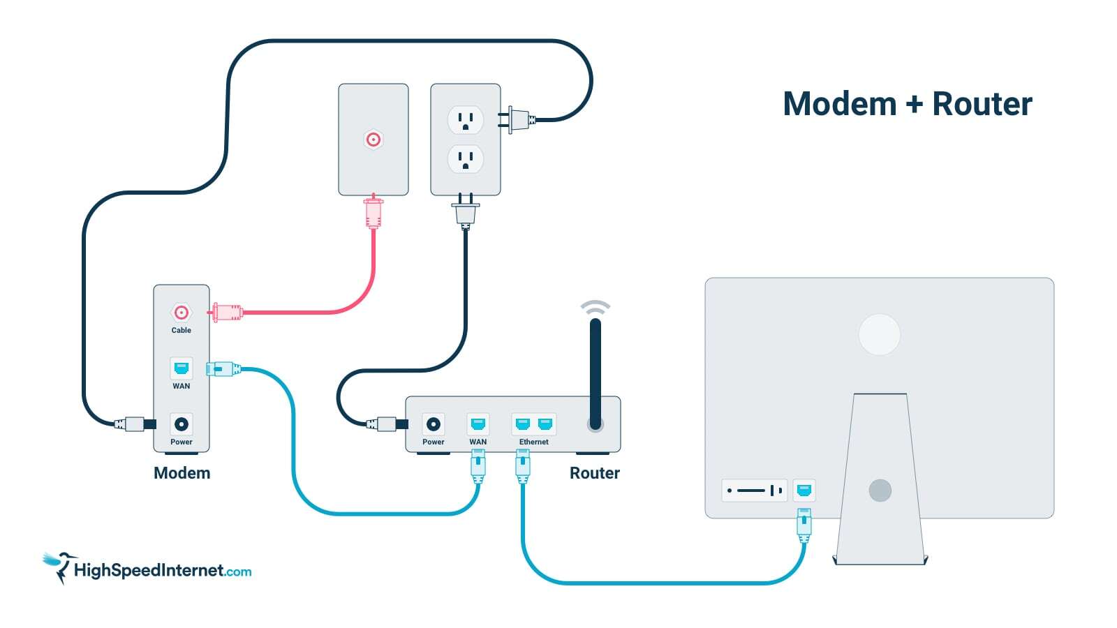 If using a wired connection, check that the Ethernet cable is securely plugged into the console and your router.
Restart your router and modem.