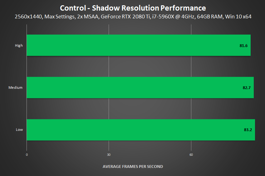 Lower the graphics settings such as resolution, shadows, and textures.
Apply the changes and test the game performance.