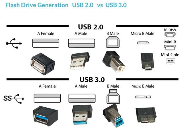 Optimal Drive Size: Determine the ideal size for USB drives to efficiently store your backups.
Transferring Data: Explore the steps to effectively move your existing backups to a larger USB drive.