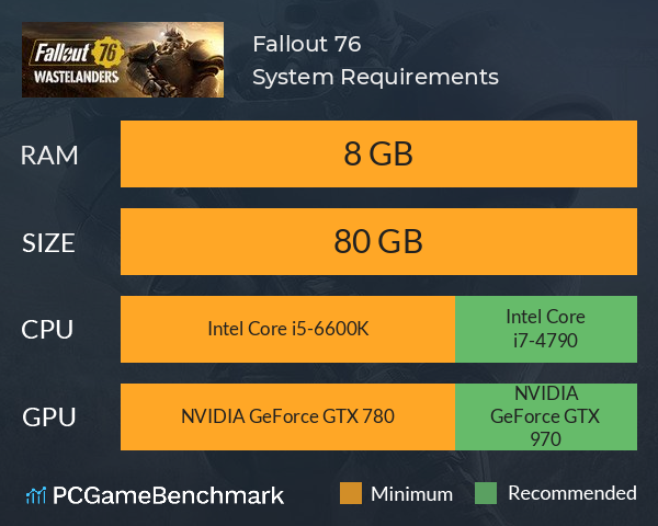 Step 1: Check System Requirements
Make sure your computer meets the minimum system requirements to run Fallout 76.