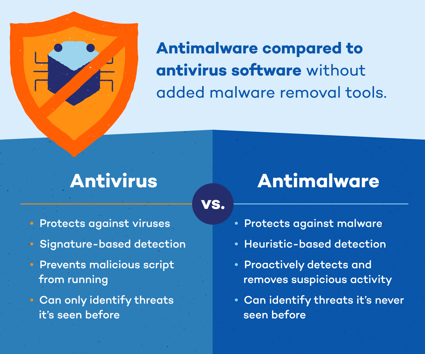 Step 1: Install a reliable antivirus or antimalware software if not already installed.
Step 2: Update the antivirus or antimalware software to ensure the latest virus definitions are used.