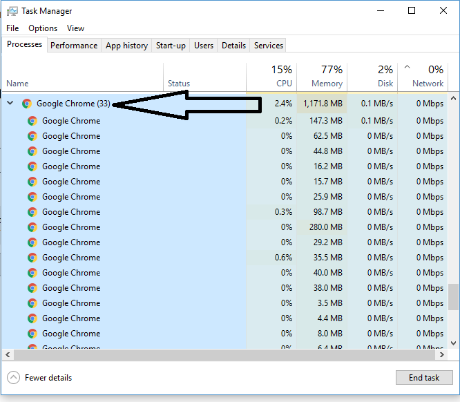 Understand the purpose of multiple Chrome processes: Google Chrome uses multiple processes to enhance performance and stability, allowing each tab and extension to run independently.
Identify excessive Chrome processes: Use the Chrome Task Manager (Shift + Esc) to see how many processes are running. If there are too many, it may lead to high memory usage or slow performance.