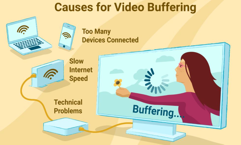 What are the factors that determine video buffering times?